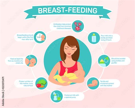 WHO breastfeeding recommendations graphic