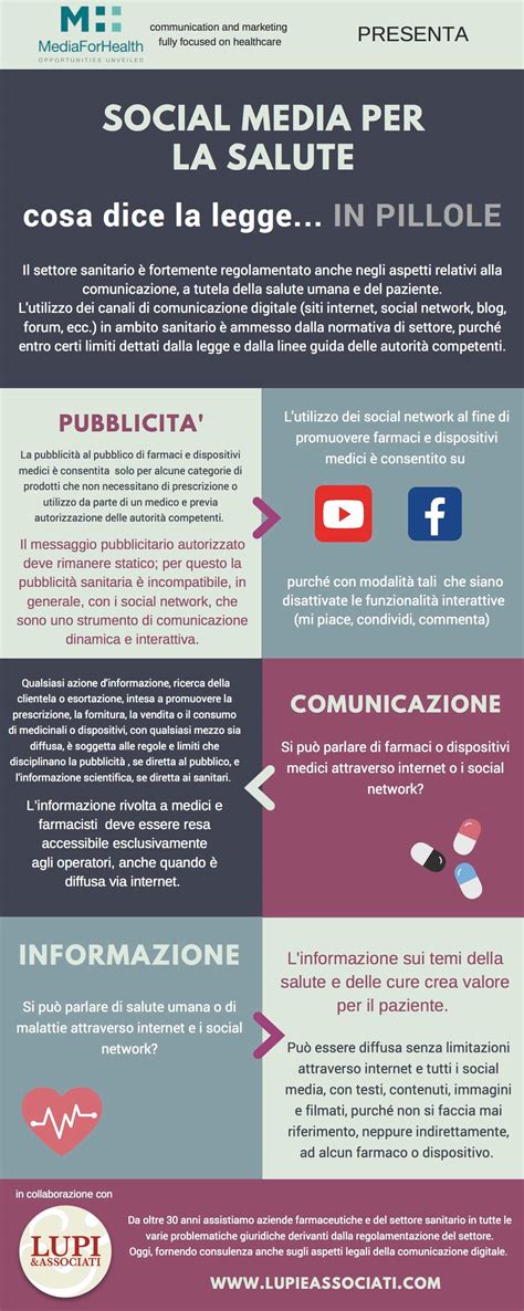 infografica che mostra la crescita dell'uso dei social media per la condivisione di eventi della vita privata