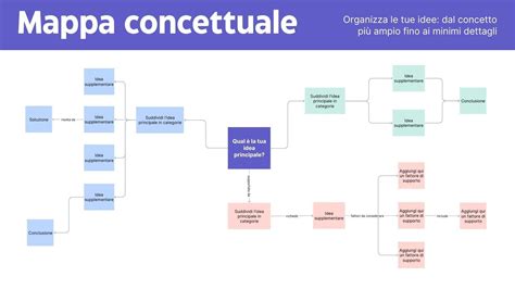 mappa concettuale che collega i concetti di privacy, social media e identità digitale