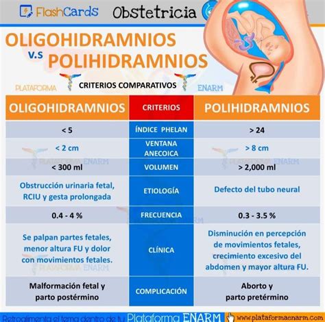 Polidramnios e gestione