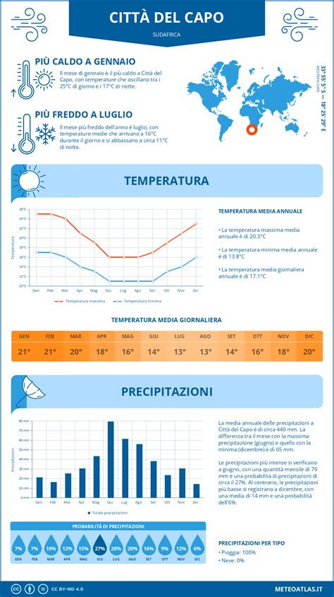 infografica sulle corrette temperature di preparazione del biberon