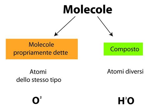 rappresentazione stilizzata di un DNA e molecole di interferone
