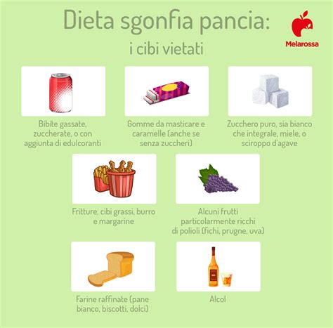 Infografica con esempi di cibi benefici e da evitare in gravidanza per la cellulite