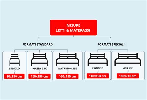 Misure standard e non standard di materassi per neonati
