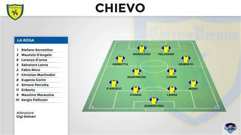 Formazione storica del Chievo in Serie A