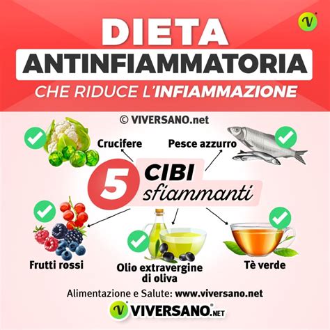 infografica sui cibi consigliati per ridurre l'infiammazione cutanea in gravidanza