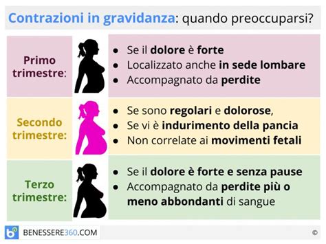 Donne che si tengono la pancia durante le contrazioni