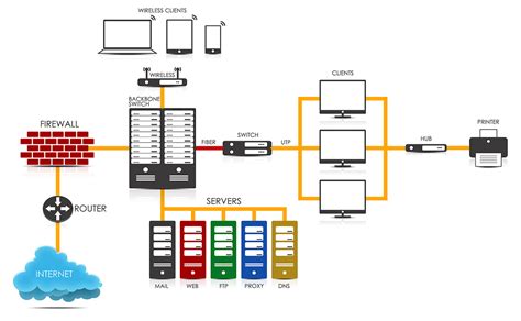 Schema logico di un firewall di rete che filtra una richiesta HTTP