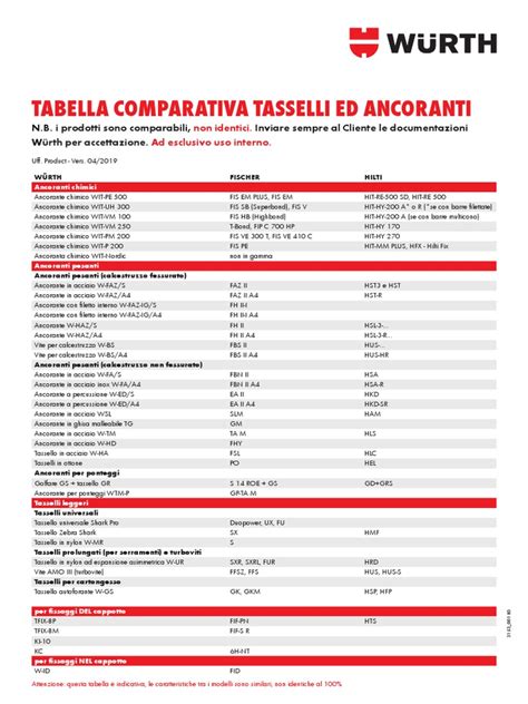 Tavola comparativa caratteristiche navicelle