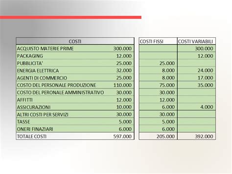 Tabella riassuntiva dei costi delle tecniche di PMA