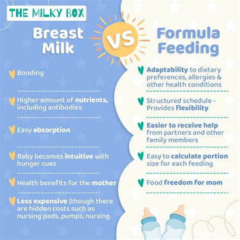 Infographic comparing nutritional values of different infant biscuits (hypothetical example)