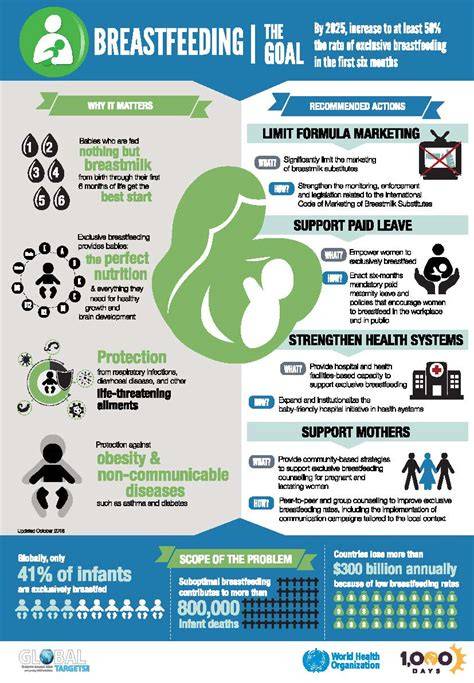 Infographic summarizing key principles of infant feeding