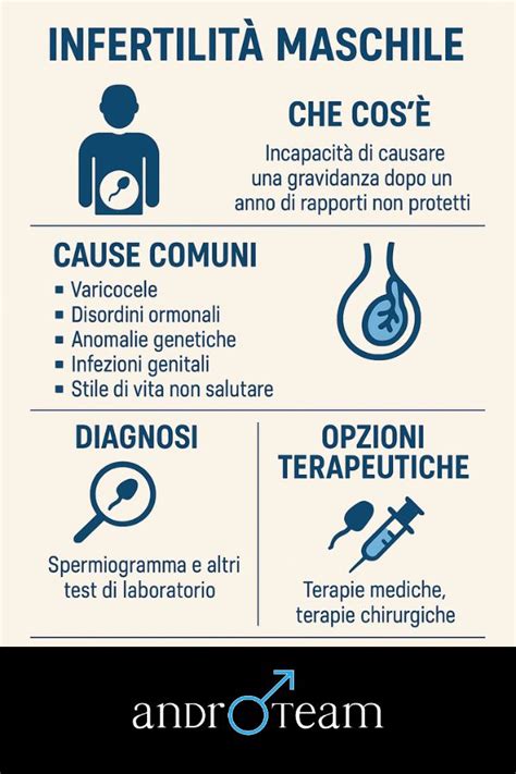 Infografica che illustra le cause comuni di infertilità maschile