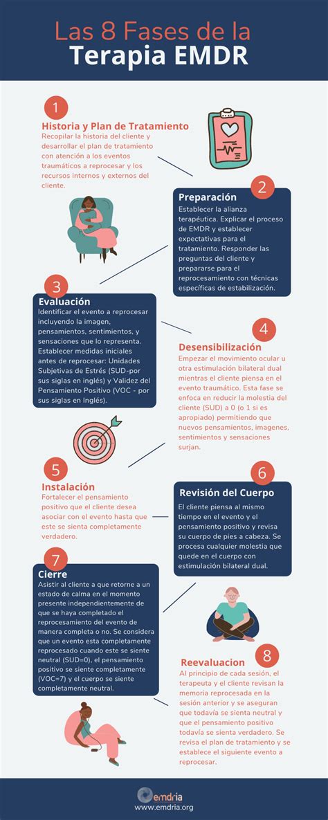 Rappresentazione schematica dei principi della terapia EMDR