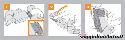Schema tecnico esploso dei componenti del seggiolino Nania Befix