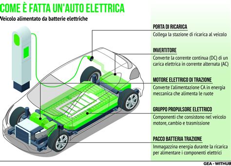 Schema di funzionamento di SensorSafe su un seggiolino auto