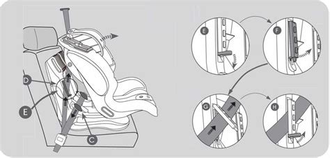 Illustrazione schematica di un seggiolino auto Maxi-Cosi posizionato correttamente in un veicolo