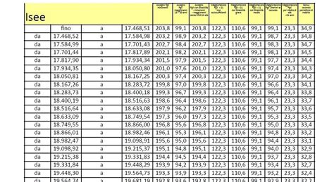 tabella riassuntiva delle fasce ISEE e importi spettanti per il Bonus Bebè