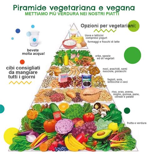Piramide alimentare vegetariana per bambini