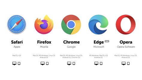 Un'illustrazione astratta che mostra un browser web che analizza i pacchetti dati e la firma digitale di una connessione per distinguere tra un umano e un bot.