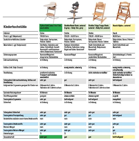 infografica comparativa tra modelli di seggioloni Peg Perego