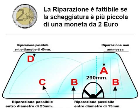 confronto grafico tra i costi e i tempi medi di una riparazione di una scheggiatura rispetto alla sostituzione del parabrezza