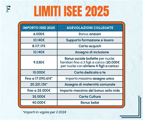 tabella riassuntiva dei requisiti ISEE per le diverse agevolazioni familiari