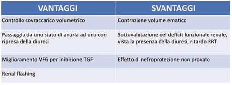 Vantaggi e svantaggi nell'uso del profilattico