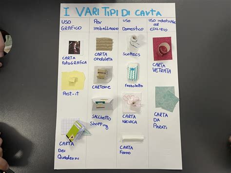 Vari tipi di culle multifunzione