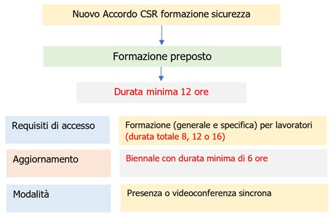 schema formazione inseminatore laico