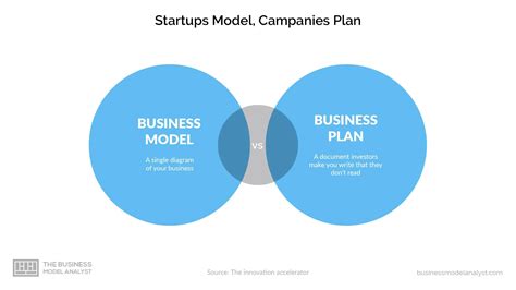 Business plan vs. business model canvas per piccole imprese