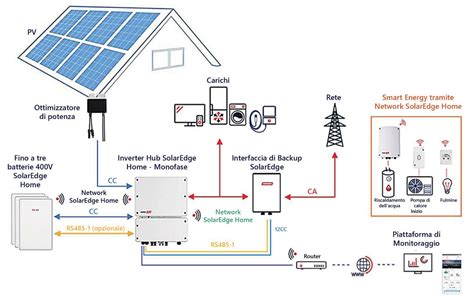 schema del funzionamento di un pannolone per uso notturno