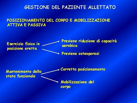 Posizionamento corretto paziente allettato