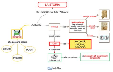Un'illustrazione concettuale che mostra il legame tra la storia della comunità locale e la memoria televisiva