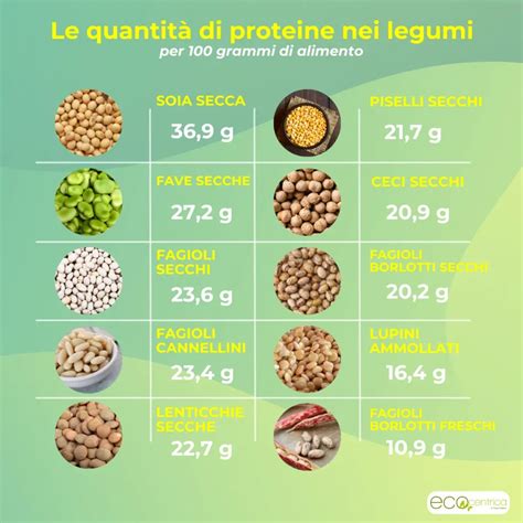 Tavola Nutrizionale dei Legumi