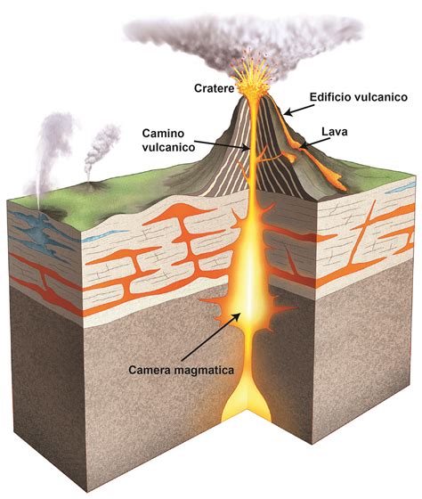 Schema di un vulcano con camera magmatica