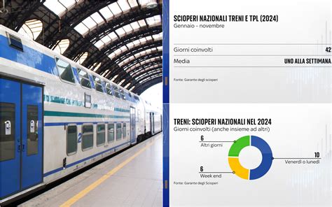 Esempio di strapuntino in un autobus o treno moderno