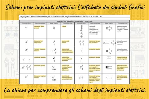 Simboli grafici delle sanzioni per violazioni comuni nel trasporto pubblico
