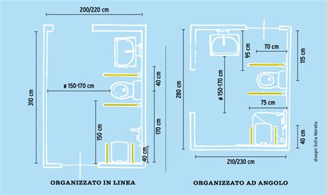 schema concettuale di un bagno accessibile e inclusivo con fasciatoio