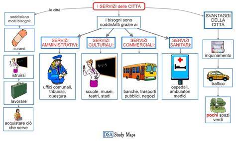 mappa concettuale delle interconnessioni tra servizi igienici pubblici e inclusione sociale