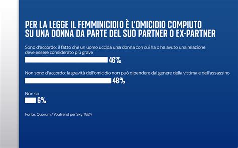 Statistiche sul cambiamento dei ruoli femminili nella società
