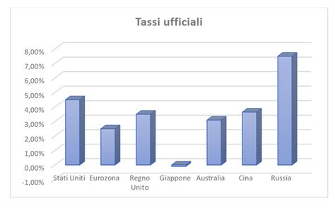 infografica comparativa sui tassi di abortività nel tempo