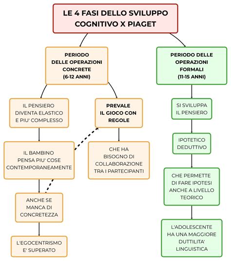 Schema delle dinamiche di gioco e conflitto tra fratelli