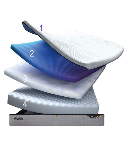 Materiale Tempur texture e benefici