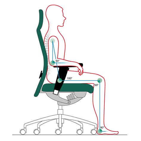 Simulazione dell'ambiente di lavoro ergonomico