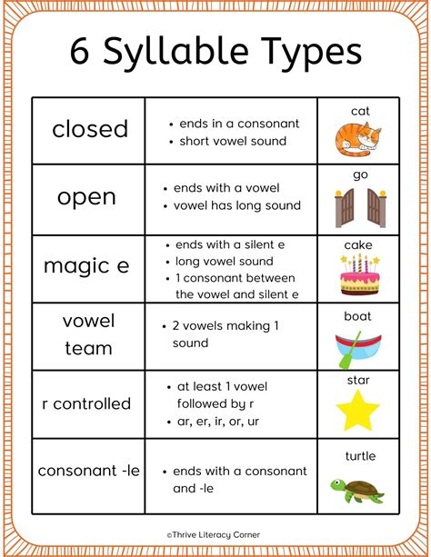 Grammar book definitions of letters and syllables