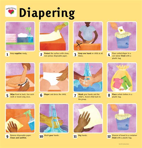 Infographic of a washable diaper care routine
