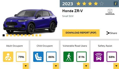 Grafico dei risultati Euro NCAP per la Volkswagen Lupo