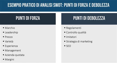 Schema riassuntivo dei punti di forza e debolezza della Volkswagen Lupo