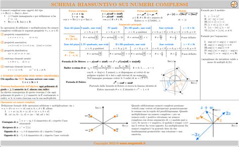schema riassuntivo che illustra i differenti livelli di complessità dei centri PMA